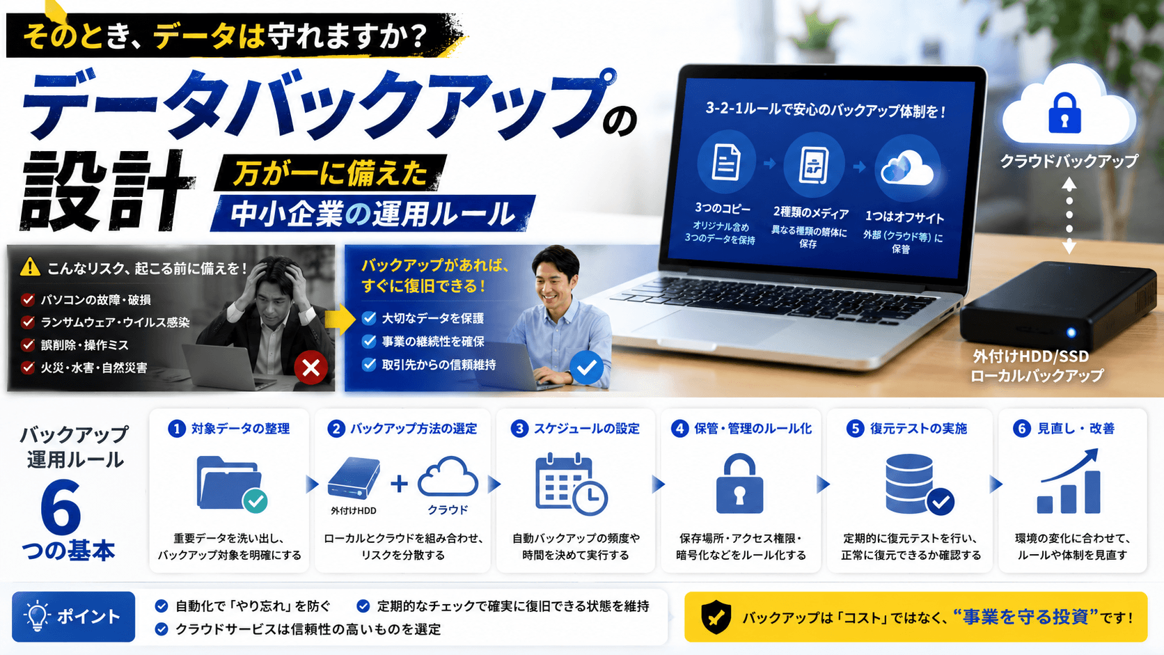 データバックアップの設計——万が一に備えた中小企業の運用ルール
