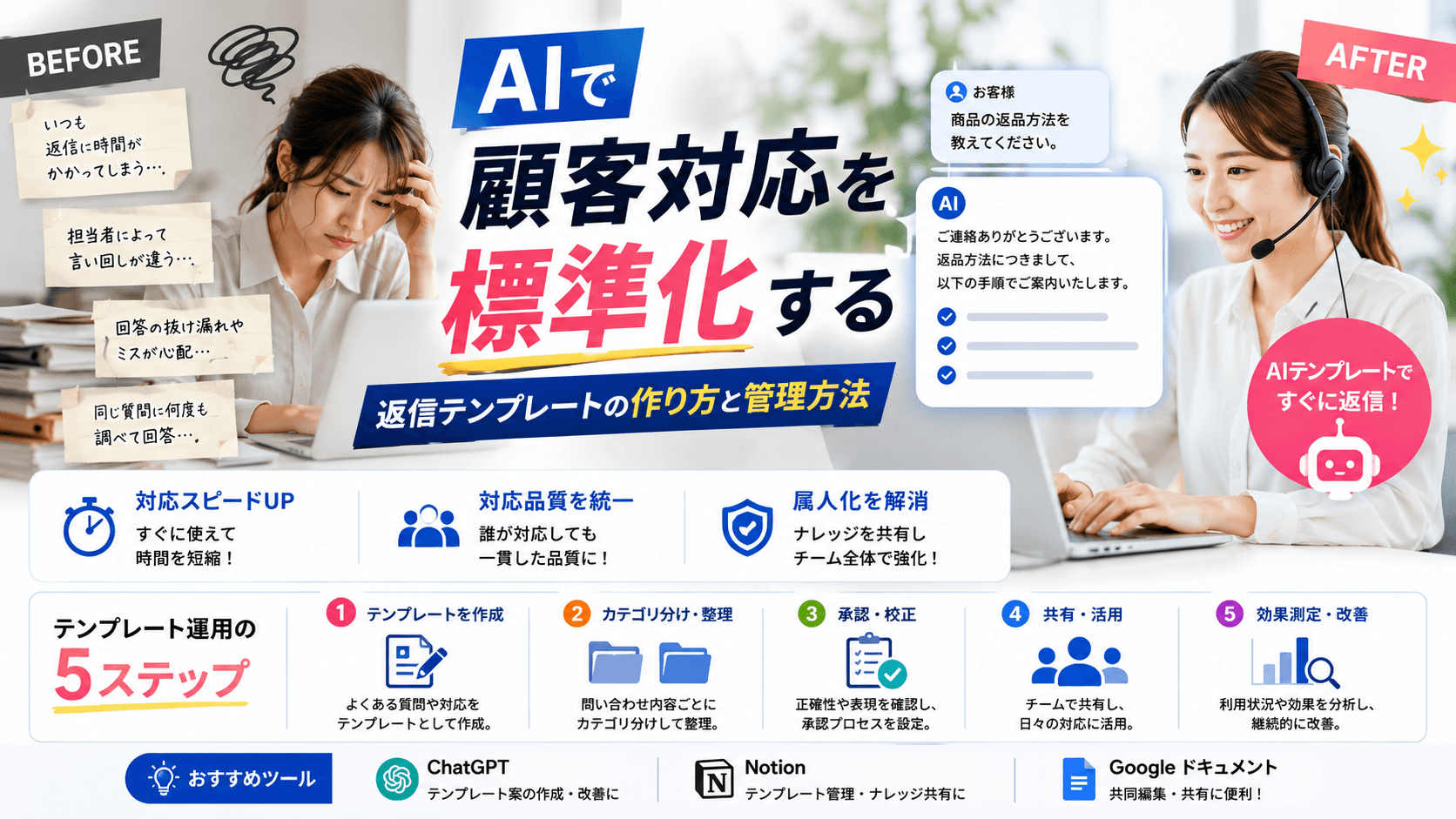 AIで顧客対応を標準化する——返信テンプレートの作り方と管理方法