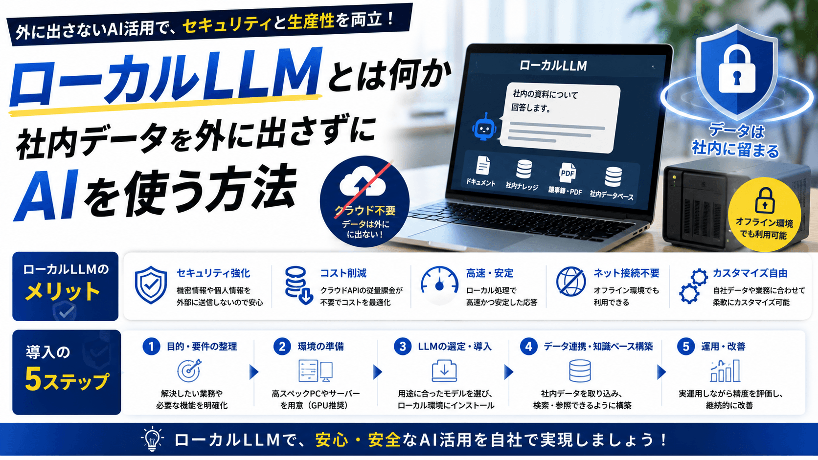ローカルLLMとは何か——社内データを外に出さずにAIを使う方法