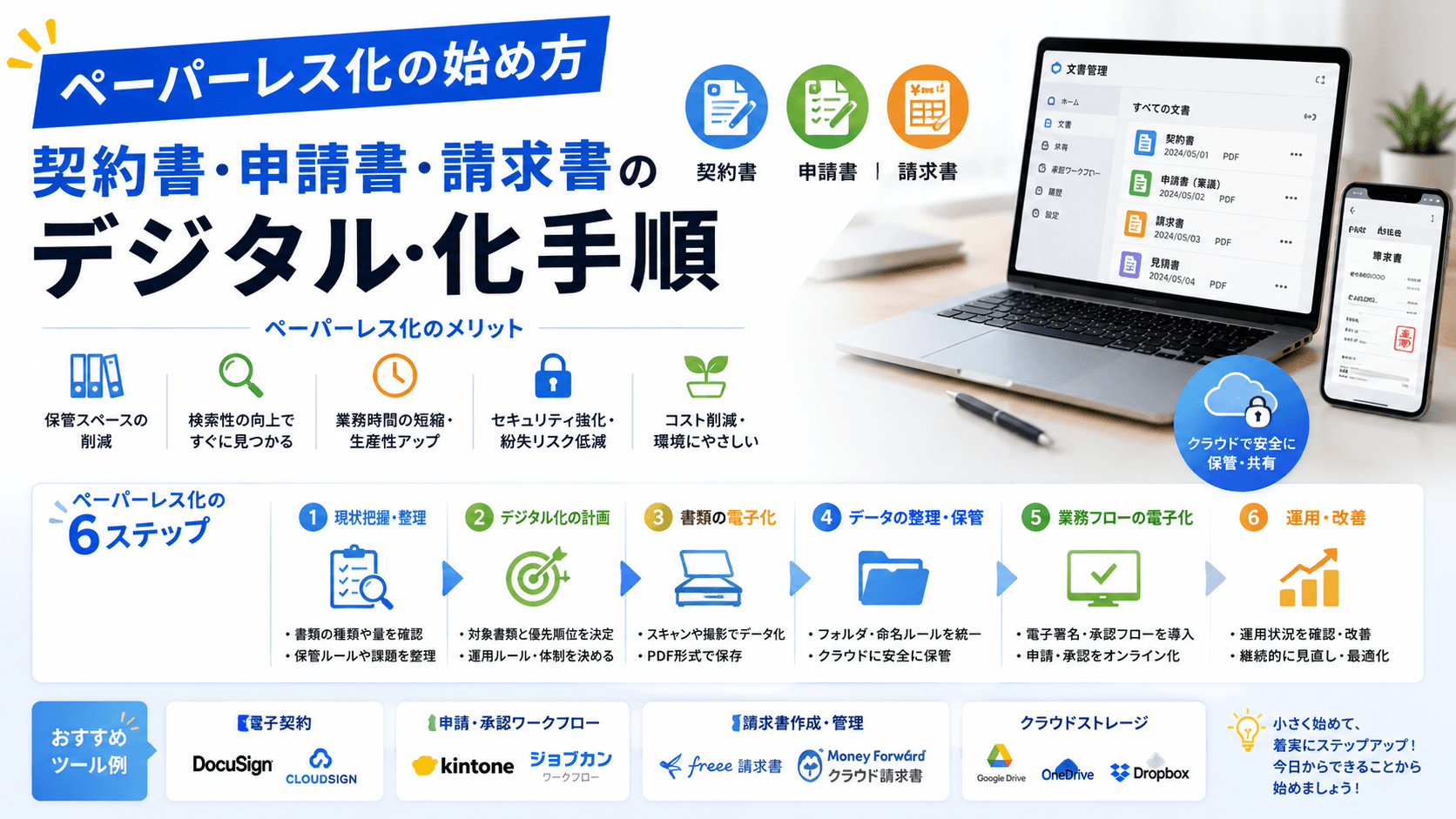 ペーパーレス化の始め方——契約書・申請書・請求書のデジタル化手順