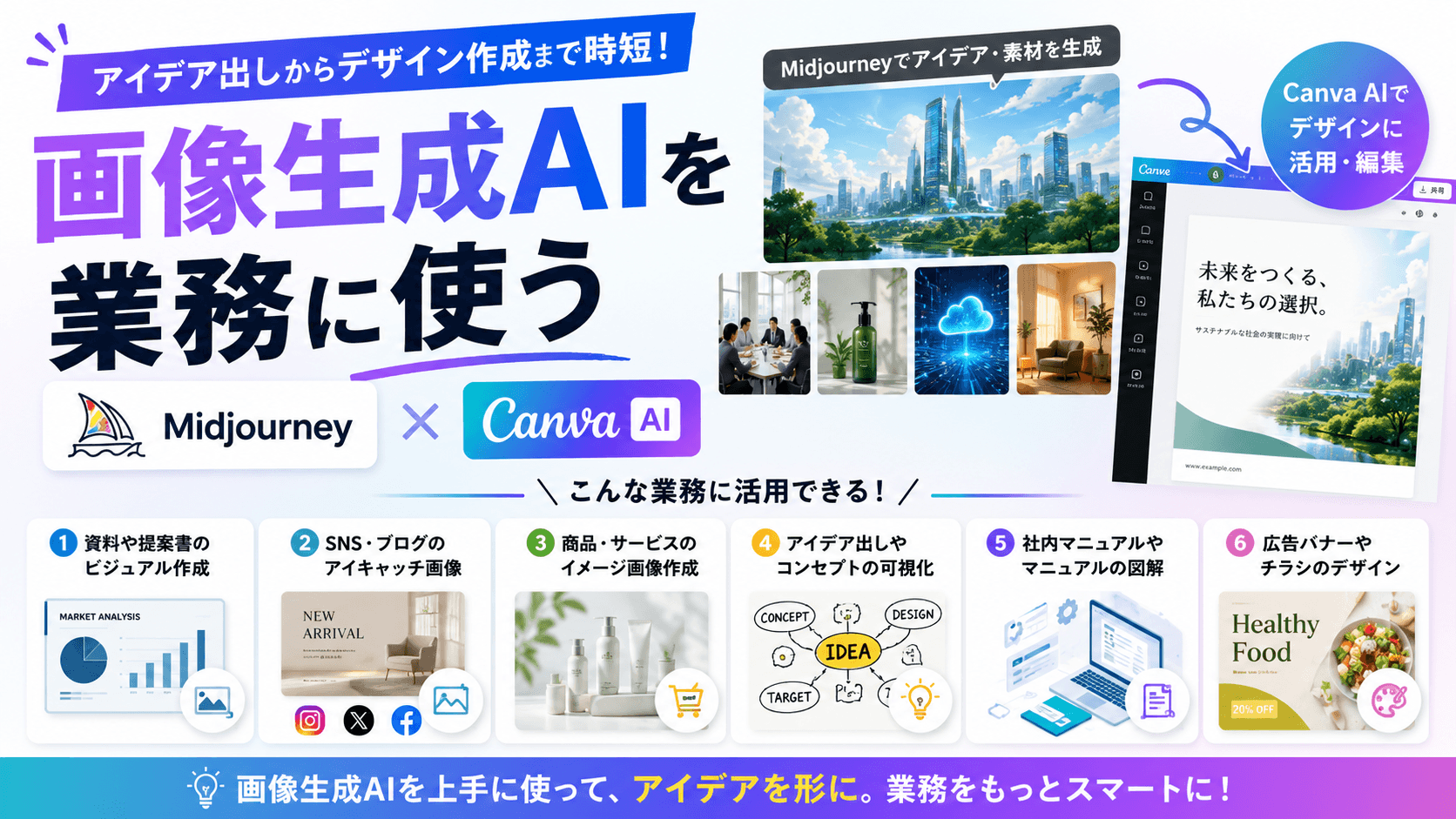画像生成AIを業務に使う——MidjourneyとCanva AIの実務的な使い分け