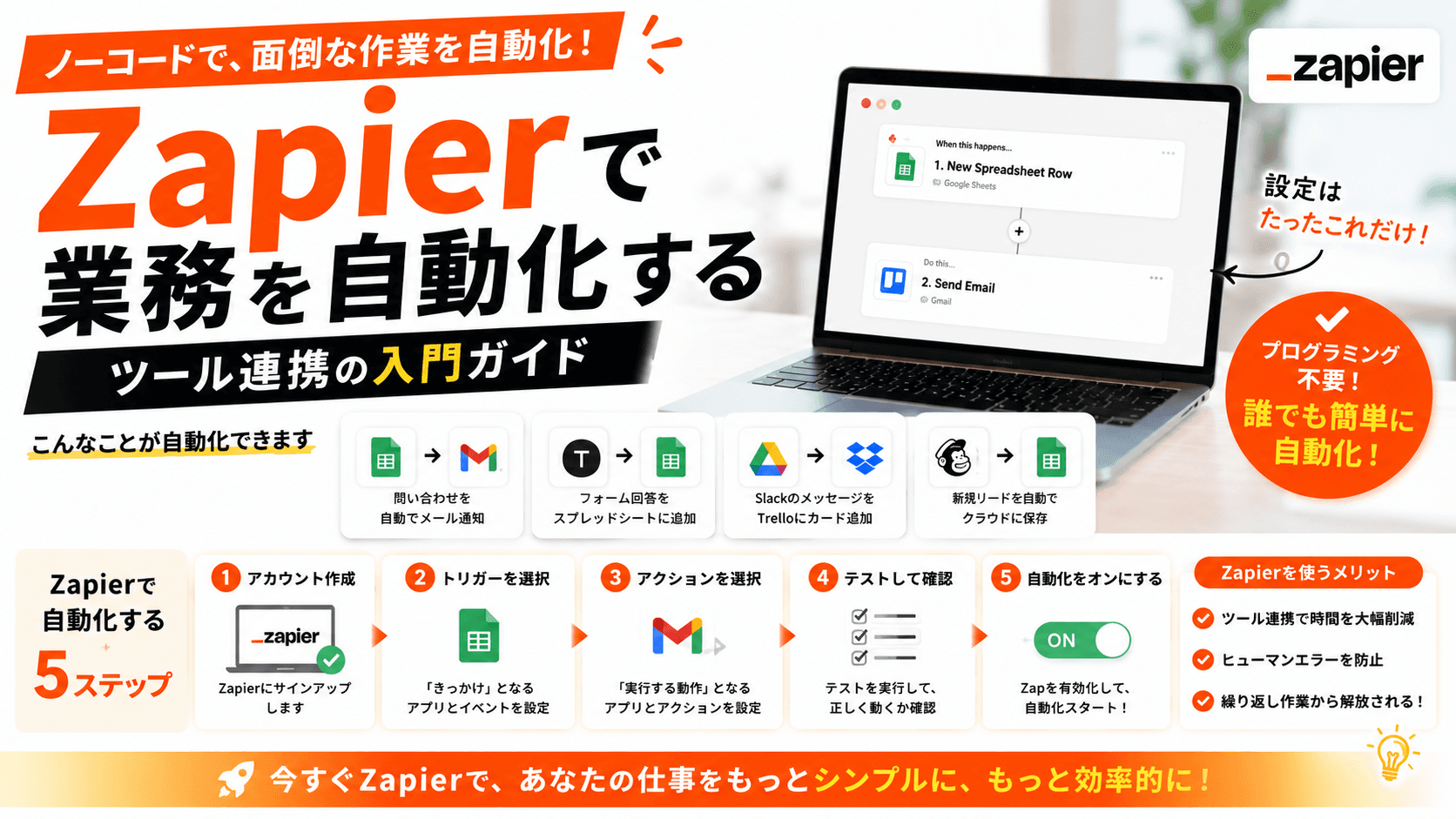Zapierで業務を自動化する——ノーコードでツール連携する入門ガイド