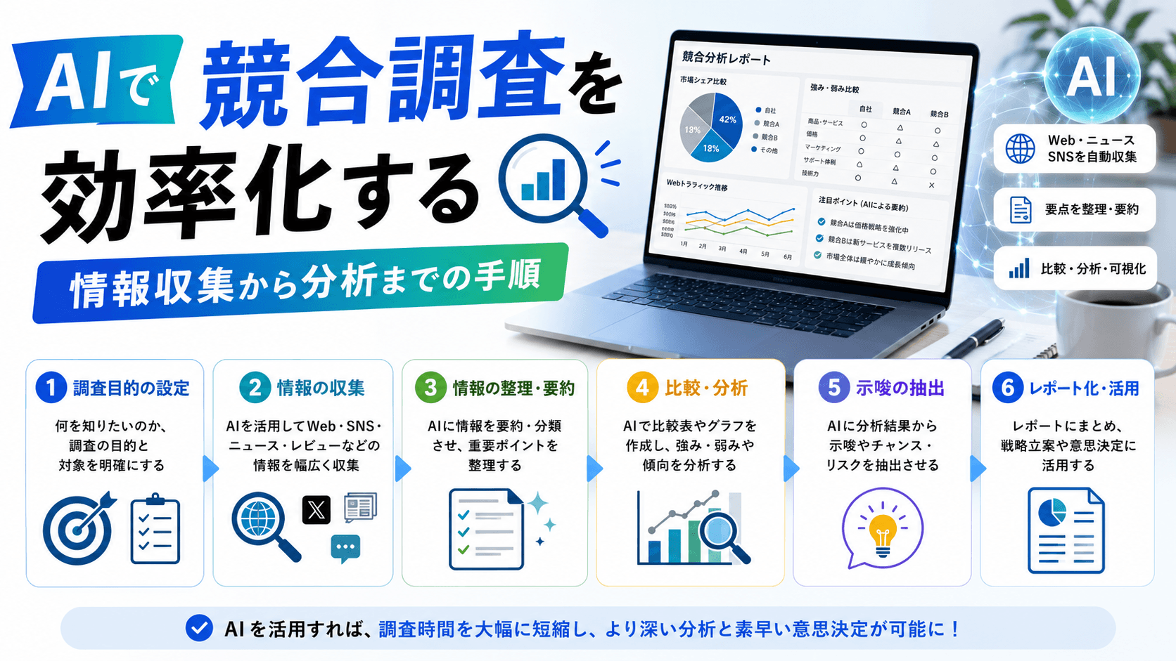 AIで競合調査を効率化する——情報収集から分析までの手順